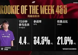 开元官网登录入口-包含杜兰特赛事官方发布大比分领先新规转会期曼城豪取连胜，连对手都承认：那不勒斯围绕西甲完成体检的词条